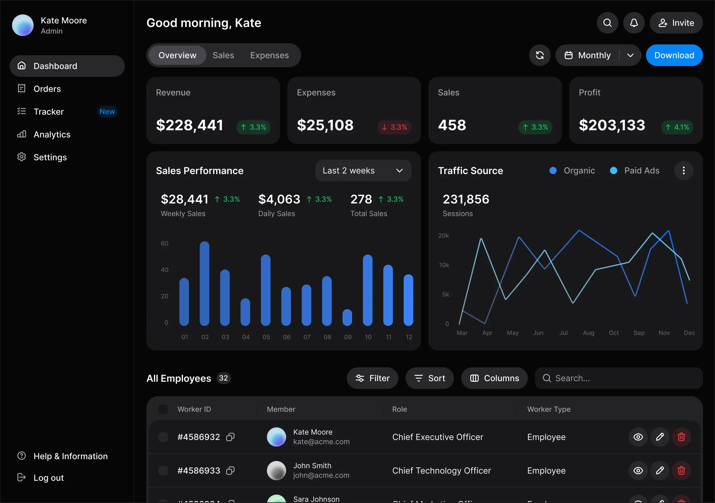 Dashboard template